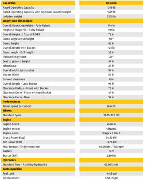 SKID+STEER+-+WHEELS+6%2c500+LB+46HP+RT135